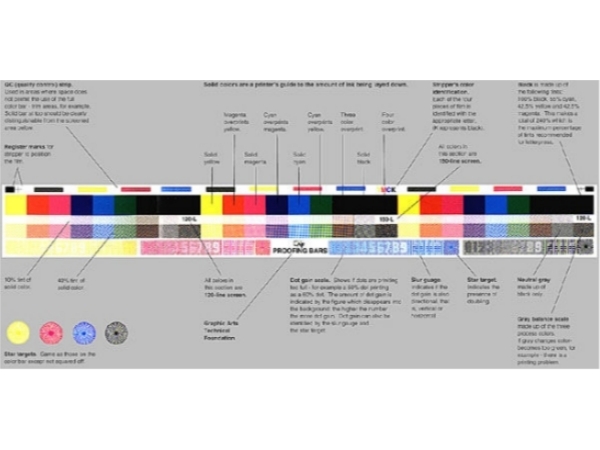 Offset printing color control